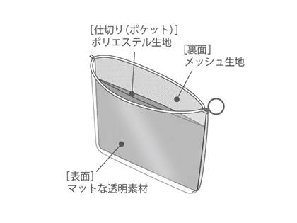 SUU第1弾　ポーチ